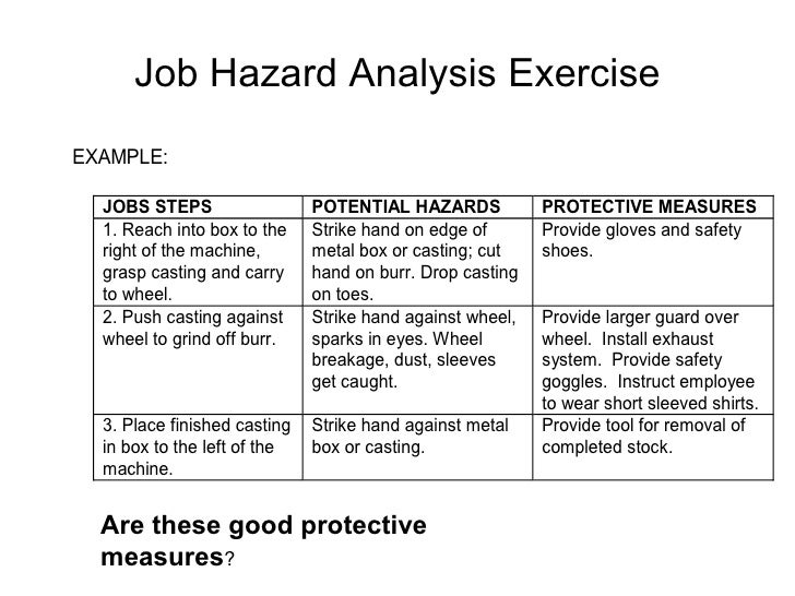 job hazard analysis worksheet