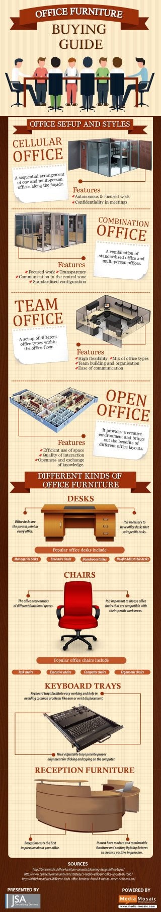 Office Furniture Buying Guide – Infographic – JSA Consultancy Services