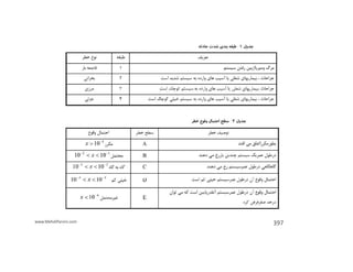www.MehdiParvini.com 397
 
