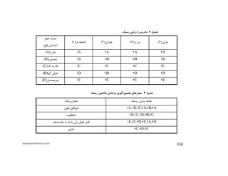 www.MehdiParvini.com 398
 