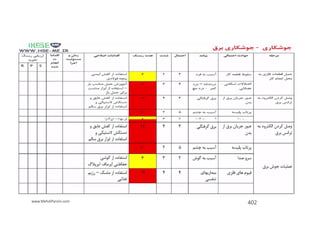 www.MehdiParvini.com 402
 