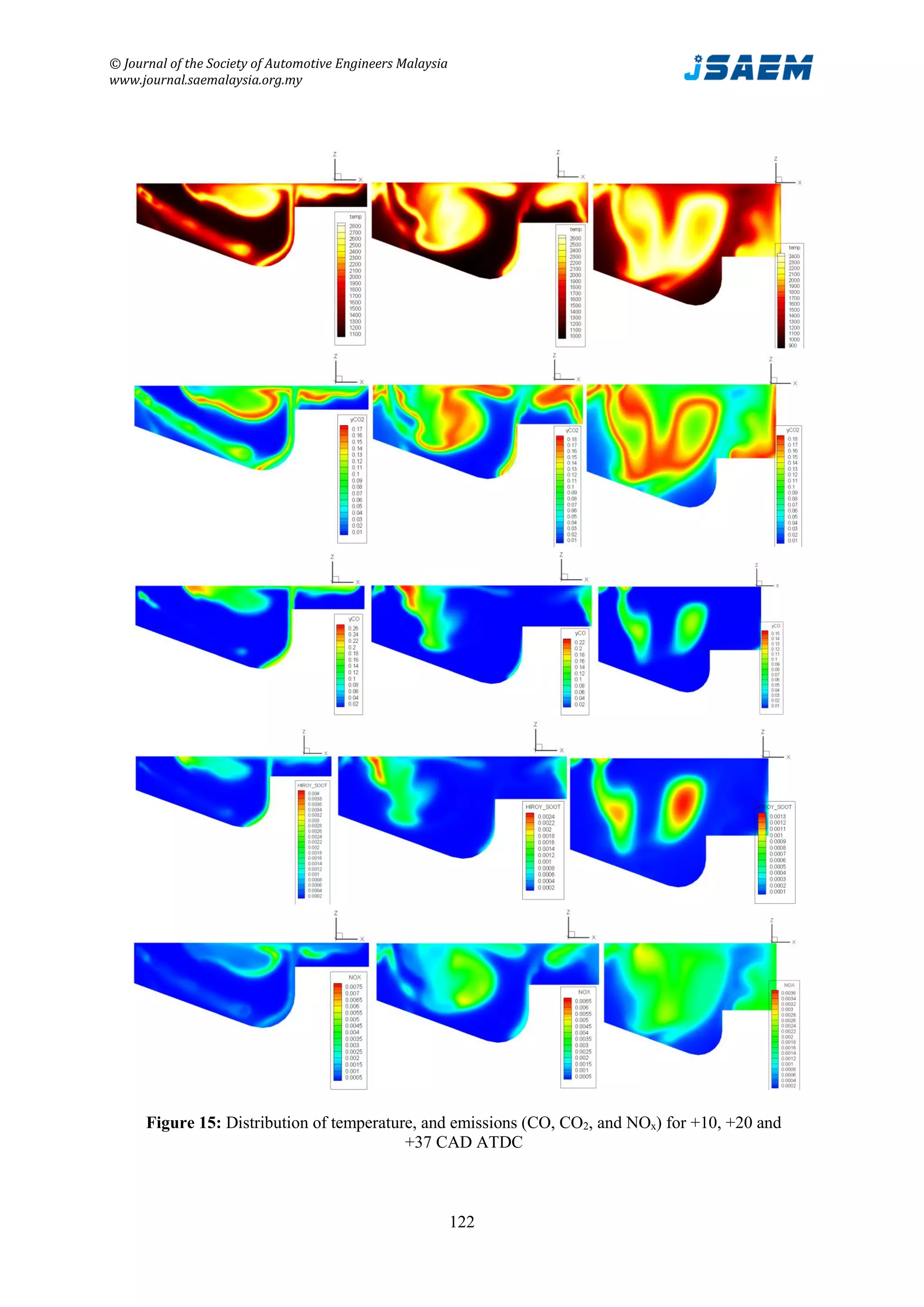© Journal of the Society of Automotive Engineers Malaysia
www.journal.saemalaysia.org.my
122
Figure 15: Distribution of temperature, and emissions (CO, CO2, and NOx) for +10, +20 and
+37 CAD ATDC
 