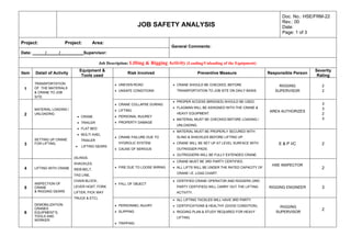 JSA for Lifting Activity.pdf file job safety analysis | PDF