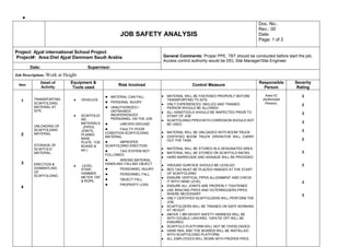 ●
JOB SAFETY ANALYSIS
Doc. No.:
Rev.: 00
Date:
Page: 1 of 2
Project: Ajyal international School Project
Project#: Area:Dist Ajyal Dammam Saudi Arabia General Comments: Proper PPE, TBT should be conducted before start the job,
Access control authority would be DEL Site Manager/Site Engineer
Date: Supervisor:
Job Description: Work at Height
Item
Detail of
Activity
Equipment &
Tools used
Risk Involved Control Measure
Responsible
Person
Severity
Rating
1
2
3
4
TRANSPORTING
SCAFFOLDING
MATERIAL AT
SITE.
UNLOADING OF
SCAFFOLDING
MATERIAL.
STORAGE OF
SCAFFOLD
MATERIAL.
ERECTION &
DISMANTLING
OF
SCAFFOLDING.
● VEHICLES.
● SCAFFOLDI
NG
MATERIALS
. (PIPES,
JOINTS,
PLANKS,
BASE
PLATE, TOE
BOARD &
etc.)
● .LEVEL
STRIP,
HAMMER,
METER TAP
& ROPE.
● MATERIAL CAN FALL.
● PERSONAL INJURY.
● UNAUTHORIZED /
UNTRAINED/
INEXPERIENCED
PERSONNEL ON THE JOB
● UNEVEN GROUND
● FAULTY/ POOR
CONDITION SCAFFOLDING
MATERIAL
● IMPROPER
SCAFFOLDING ERECTION
● TAG SYSTEM NOT
FOLLOWED.
● WRONG MATERIAL
HANDLING/ FALLING OBJECT
● PERSONNEL INJURY.
● PERSONNEL FALL.
● OBJECT FALL.
● PROPERTY LOSS
● MATERIAL WILL BE FASTENED PROPERLY BEFORE
TRANSPORTING TO SITE.
● ONLY EXPERIENCED, SKILLED AND TRAINED
PERSON SHOULD BE ALLOWED
● ALL HANDTOOLS SHOULD BE INSPECTED PRIOR TO
START OF JOB
● SCAFFOLDING PIPES WITH CORROSION SHOULD NOT
BE USED.
● MATERIAL WILL BE UNLOADED WITH BOOM TRUCK
● CERTIFIED BOOM TRUCK OPERATOR WILL CARRY
OUT THE TASK.
● MATERIAL WILL BE STORED IN A DESIGNATED AREA.
● MATERIAL WILL BE STORED ON SCAFFOLD RACKS.
● HARD BARRICADE AND SIGNAGE WILL BE PROVIDED
● GROUND SURFACE SHOULD BE LEVELED
● RED TAG MUST BE PLACED/ HANGED AT THE START
OF SCAFFOLDING
● ENSURE VERTICAL PIPES ALLIGNMENT AND CHECK
IT WITH HAND LEVEL
● ENSURE ALL JOINTS ARE PROPERLY TIGHTENED
● USE BRACING PIPES AND OUTERRIGGERS PIPES
WHERE NECESSARY.
● ONLY CERTIFIED SCAFFOLDERS WILL PERFORM THE
JOB.
● SCAFFOLDERS WILL BE TRAINED ON SAFE WORKING
AT HEIGHT.
● ABOVE 1.8M HEIGHT SAFETY HARNESS WILL BE
WITH DOUBLE LANYARD. 100%TIE OFF WILL BE
ENSURED.
● SCAFFOLD PLATFORM WILL NOT BE OVERLOADED.
● HAND RAIL AND TOE BOARDS WILL BE INSTALLED
WITH SCAFFOLDING PLATFORM.
● ALL EMPLOYEES WILL WORK WITH PROPER PPES.
Area I/C
(Authorized
Person).
3
2
3
3
3
2
3
3
3
3
 