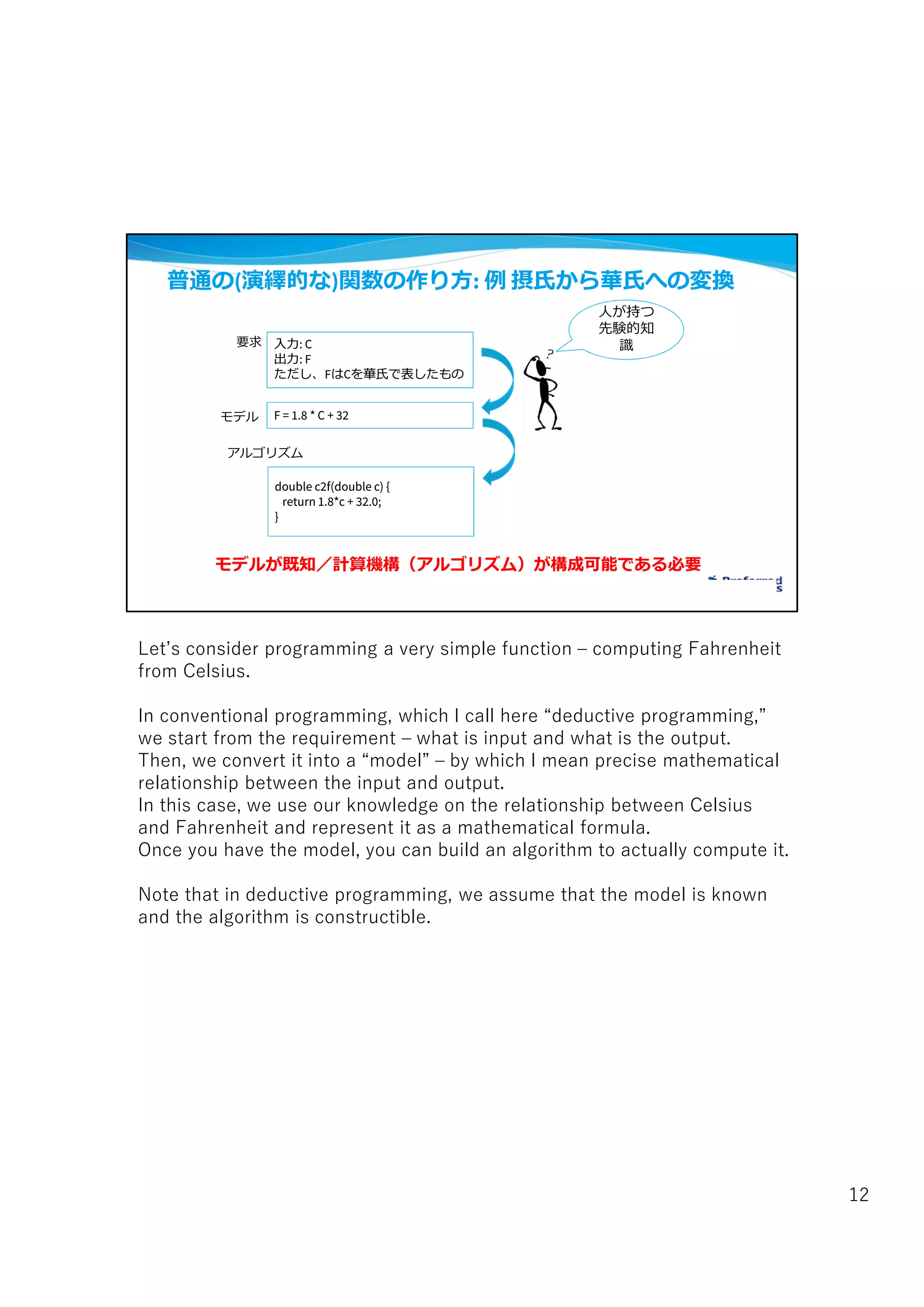普通の(演繹的な)関数の作り方: 例 摂氏から華氏への変換
double c2f(double c) {
return 1.8*c + 32.0;
}
double c2f(double c) {
return 1.8*c + 32.0;
}
入力: C
出力: F
ただし、FはCを華氏で表したもの
入力: C
出力: F
ただし、FはCを華氏で表したもの
要求
アルゴリズム
F = 1.8 * C + 32F = 1.8 * C + 32モデル
人が持つ人が持つ
先験的知
識
モデルが既知／計算機構（アルゴリズム）が構成可能である必要
Let’s consider programming a very simple function – computing Fahrenheit
from Celsius.
In conventional programming, which I call here “deductive programming,”
we start from the requirement – what is input and what is the output.
Then, we convert it into a “model” – by which I mean precise mathematical
relationship between the input and output.
In this case, we use our knowledge on the relationship between Celsius
and Fahrenheit and represent it as a mathematical formula.
Once you have the model, you can build an algorithm to actually compute it.
Note that in deductive programming, we assume that the model is known
and the algorithm is constructible.
12
 