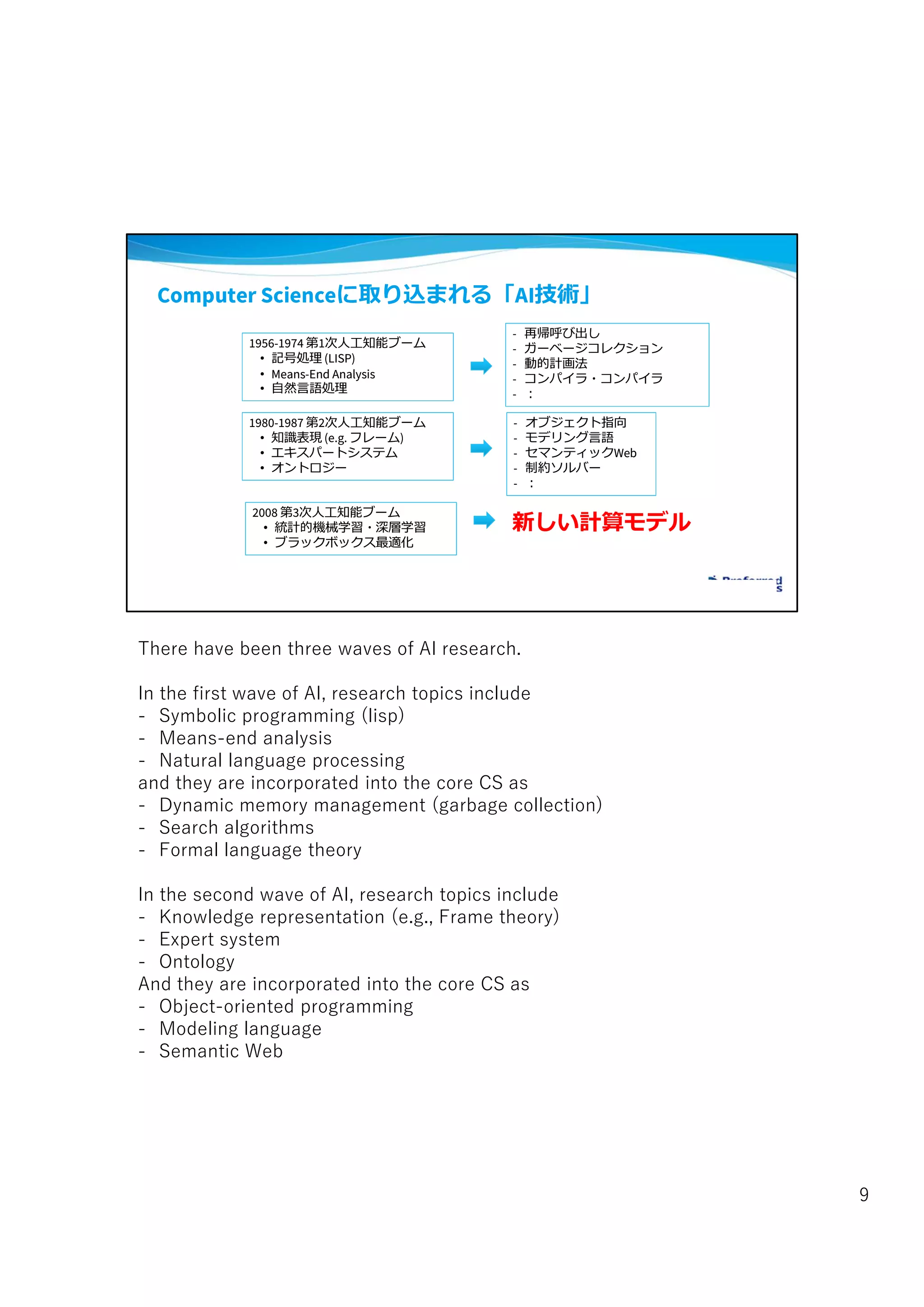 Computer Scienceに取り込まれる「AI技術」
1956-1974 第1次人工知能ブーム
• 記号処理 (LISP)
• Means-End Analysis
• 自然言語処理
1956-1974 第1次人工知能ブーム
• 記号処理 (LISP)
• Means-End Analysis
• 自然言語処理
1980-1987 第2次人工知能ブーム
• 知識表現 (e.g. フレーム)
• エキスパートシステム
• オントロジー
1980-1987 第2次人工知能ブーム
• 知識表現 (e.g. フレーム)
• エキスパートシステム
• オントロジー
2008 第3次人工知能ブーム
• 統計的機械学習・深層学習
• ブラックボックス最適化
2008 第3次人工知能ブーム
• 統計的機械学習・深層学習
• ブラックボックス最適化
- 再帰呼び出し
- ガーベージコレクション
- 動的計画法
- コンパイラ・コンパイラ
- :
- 再帰呼び出し
- ガーベージコレクション
- 動的計画法
- コンパイラ・コンパイラ
- :
- オブジェクト指向
- モデリング言語
- セマンティックWeb
- 制約ソルバー
- :
- オブジェクト指向
- モデリング言語
- セマンティックWeb
- 制約ソルバー
- :
新しい計算モデル
There have been three waves of AI research.
In the first wave of AI, research topics include
- Symbolic programming (lisp)
- Means-end analysis
- Natural language processing
and they are incorporated into the core CS as
- Dynamic memory management (garbage collection)
- Search algorithms
- Formal language theory
In the second wave of AI, research topics include
- Knowledge representation (e.g., Frame theory)
- Expert system
- Ontology
And they are incorporated into the core CS as
- Object-oriented programming
- Modeling language
- Semantic Web
9
 