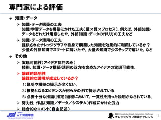 専門家による評価
知識・データ
➢ 知識・データ構築の工夫
知識/学習データを構築にかけた工夫（量×質×プロセス）．例えば，外部知識・
データをどれだけ用意したや，外部知識・データの作り方の工夫など
➢ 知識・データ活用の工夫
提供されたナレッジグラフや自身で構築した知識を効果的に利用しているか？
少量の外部知識でスマートに解いたや，大量の知識で少ステップで解いた，など
その他
➢ 実現可能性（アイデア部門のみ）
技術，知識・データ構築/活用の双方を含めたアイデアの実現可能性．
➢ 論理的説明性
論理的な説明が成立しているか？
1：説明や根拠の提示が全くない．
3：根拠となるエビデンスが何らかの形で提示されている．
5：必要十分な推論（推定）過程において，一貫性を持った説明がなされている．
➢ 努力性 作品（知識／データ／システム）作成にかけた労力
➢ 総合的なコメント（自由記述）
12
 