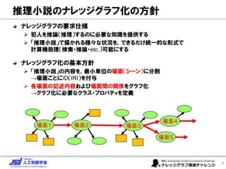 推理小説のナレッジグラフ化の方針
ナレッジグラフの要求仕様
➢ 犯人を推論（推理）するのに必要な知識を提供する
➢ 「推理小説」で描かれる様々な状況を，できるだけ統一的な形式で
計算機処理（検索・推論・etc.）可能にする
ナレッジグラフ化の基本方針
➢ 「推理小説」の内容を，最小単位の場面（シーン）に分割
→場面ごとにID（IRI）を付与
➢ 各場面の記述内容および場面間の関係をグラフ化
→グラフ化に必要なクラス・プロパティを定義
場面１ 場面２ 場面３
場面４
場面５
4
 