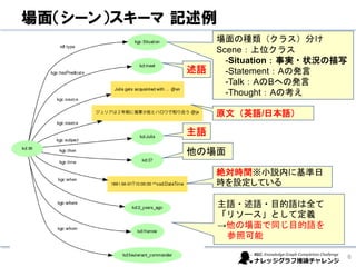 原文（英語/日本語）
絶対時間※小説内に基準日
時を設定している
主語・述語・目的語は全て
「リソース」として定義
→他の場面で同じ目的語を
参照可能
述語
主語
他の場面
場面の種類（クラス）分け
Scene：上位クラス
-Situation：事実・状況の描写
-Statement：Aの発言
-Talk：AのBへの発言
-Thought：Aの考え
6
場面（シーン）スキーマ 記述例
 