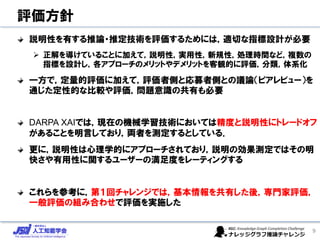 評価方針
説明性を有する推論・推定技術を評価するためには，適切な指標設計が必要
➢ 正解を導けていることに加えて，説明性，実用性，新規性，処理時間など，複数の
指標を設計し，各アプローチのメリットやデメリットを客観的に評価，分類，体系化
一方で，定量的評価に加えて，評価者側と応募者側との議論（ピアレビュー）を
通じた定性的な比較や評価，問題意識の共有も必要
DARPA XAIでは，現在の機械学習技術においては精度と説明性にトレードオフ
があることを明言しており，両者を測定するとしている．
更に，説明性は心理学的にアプローチされており，説明の効果測定ではその明
快さや有用性に関するユーザーの満足度をレーティングする
これらを参考に，第１回チャレンジでは，基本情報を共有した後，専門家評価，
一般評価の組み合わせで評価を実施した
9
 