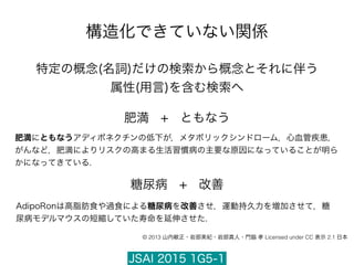 JSAI 2015 1G5-1
構造化できていない関係
肥満 ともなう+
肥満にともなうアディポネクチンの低下が，メタボリックシンドローム，心血管疾患，
がんなど，肥満によりリスクの高まる生活習慣病の主要な原因になっていることが明ら
かになってきている.
© 2013 山内敏正・岩部美紀・岩部真人・門脇 孝 Licensed under CC 表示 2.1 日本
糖尿病 改善+
AdipoRonは高脂肪食や過食による糖尿病を改善させ，運動持久力を増加させて，糖
尿病モデルマウスの短縮していた寿命を延伸させた.
特定の概念(名詞)だけの検索から概念とそれに伴う
属性(用言)を含む検索へ
 