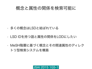 JSAI 2015 1G5-1
概念と属性の関係を検索可能に
• 多くの概念はLSDと結ばれている
• LSD IDを持つ語と属性の関係をLODにしたい
• MeSH階層に基づく概念とその関連属性のディレク
トリ型検索システムを構築
 