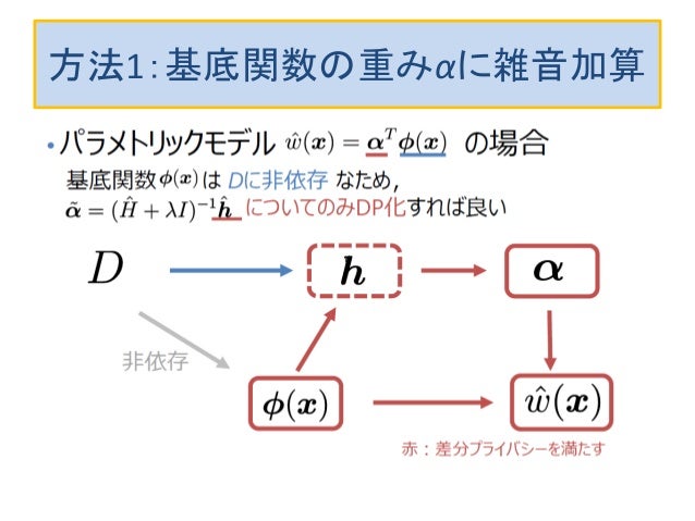 差分プライベート最小二乗密度比推定