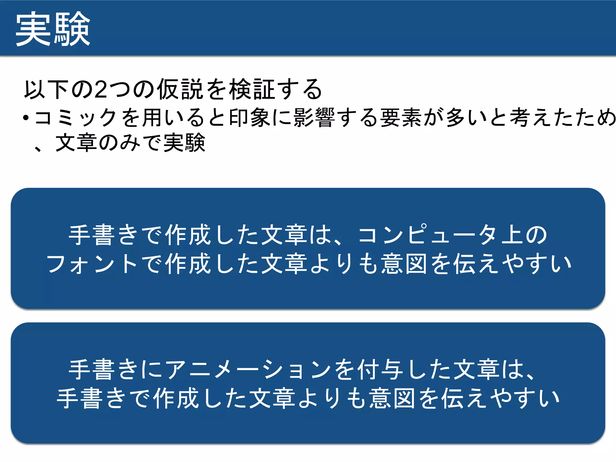 実験
以下の2つの仮説を検証する
•コミックを用いると印象に影響する要素が多いと考えたため
、文章のみで実験
手書きで作成した文章は、コンピュータ上の
フォントで作成した文章よりも意図を伝えやすい
手書きにアニメーションを付与した文章は、
手書きで作成した文章よりも意図を伝えやすい
 