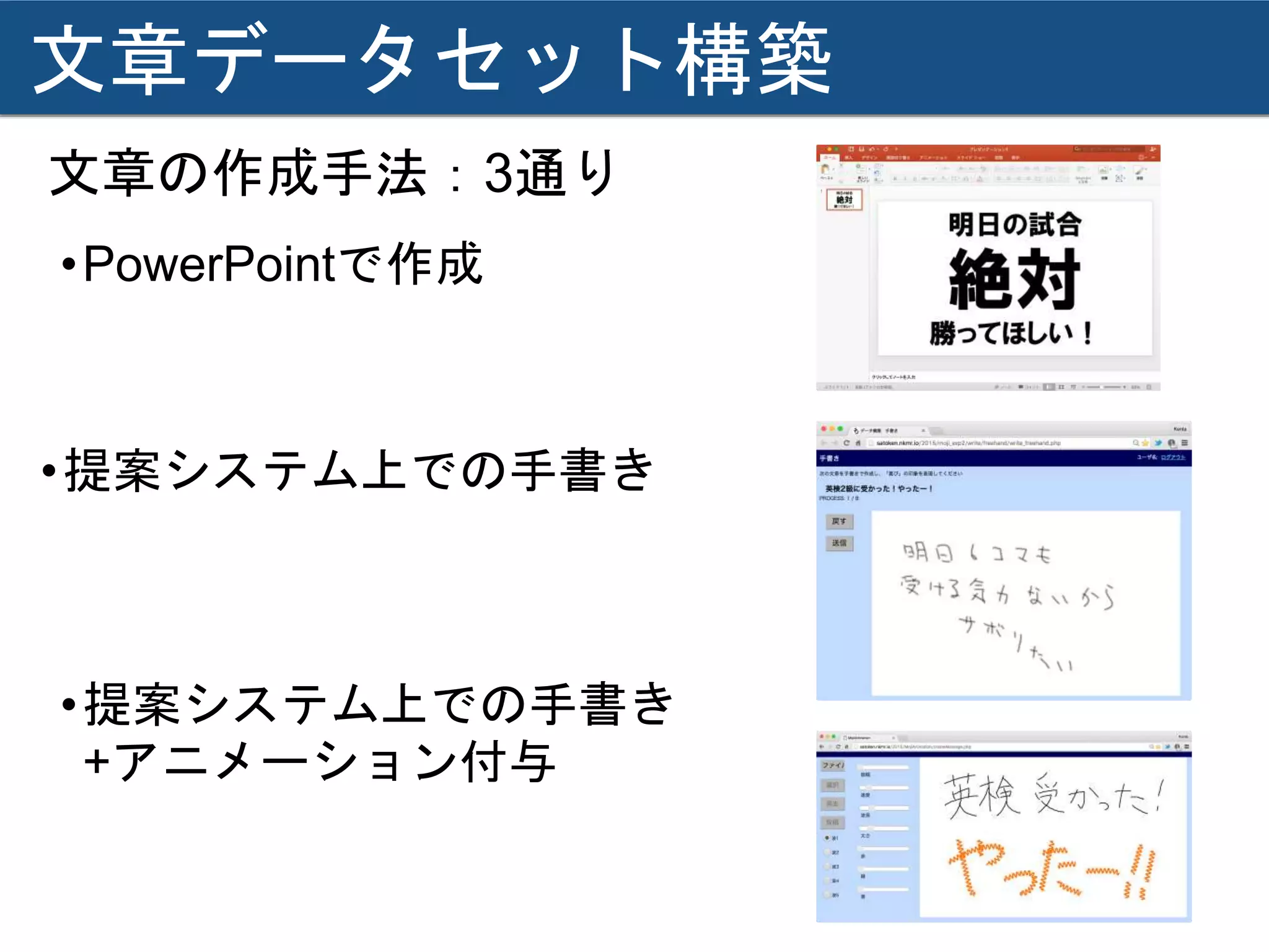 文章データセット構築
文章の作成手法：3通り
•PowerPointで作成
•提案システム上での手書き
•提案システム上での手書き
+アニメーション付与
 