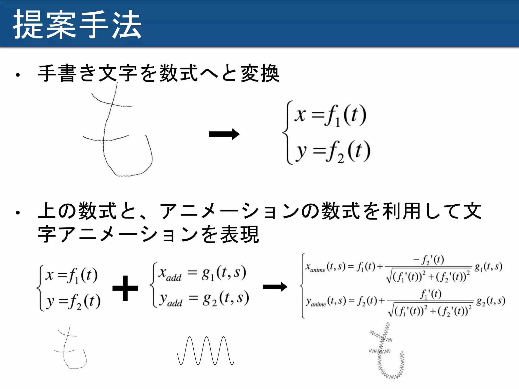 提案手法
• 手書き文字を数式へと変換
➡
• 上の数式と、アニメーションの数式を利用して文
字アニメーションを表現
➕ ➡
 