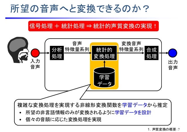 音声の声質を変換する技術とその応用