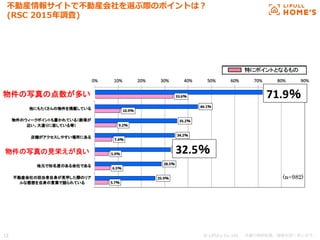 © LIFULL Co.,Ltd.   　本書の無断転載、複製を固く禁じます。  12	
不不動産情報サイトで不不動産会社を選ぶ際のポイントは？
(RSC  2015年年調査)
物件の写真の点数が多い	
物件の写真の見栄えが良い	
71.9％	
32.5％	
 