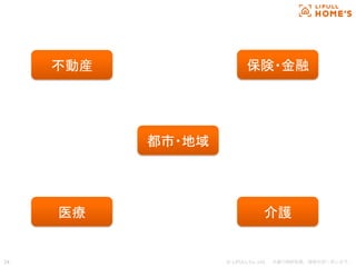 © LIFULL Co.,Ltd.   　本書の無断転載、複製を固く禁じます。  34	
不動産	
医療	
 介護	
保険・金融	
都市・地域	
 