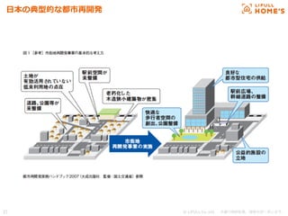 © LIFULL Co.,Ltd.   　本書の無断転載、複製を固く禁じます。  37	
⽇日本の典型的な都市再開発
 