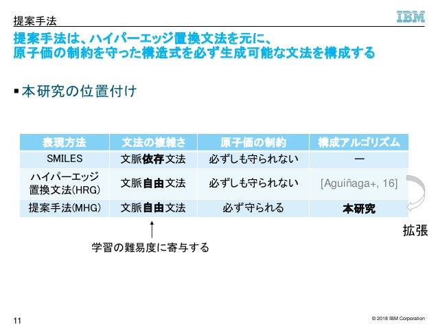 化学構造式のためのハイパーグラフ文法(JSAI2018) 化学構造式のためのハイパーグラフ文法(JSAI2018)