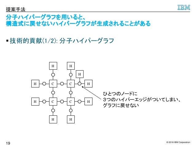 化学構造式のためのハイパーグラフ文法(JSAI2018) 化学構造式のためのハイパーグラフ文法(JSAI2018)