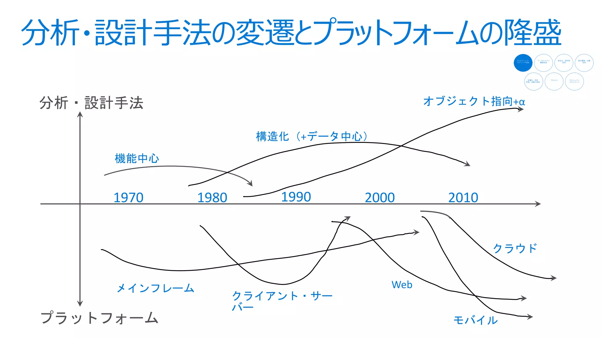 1970 1980 1990 2000 2010
+
+α
Web
 