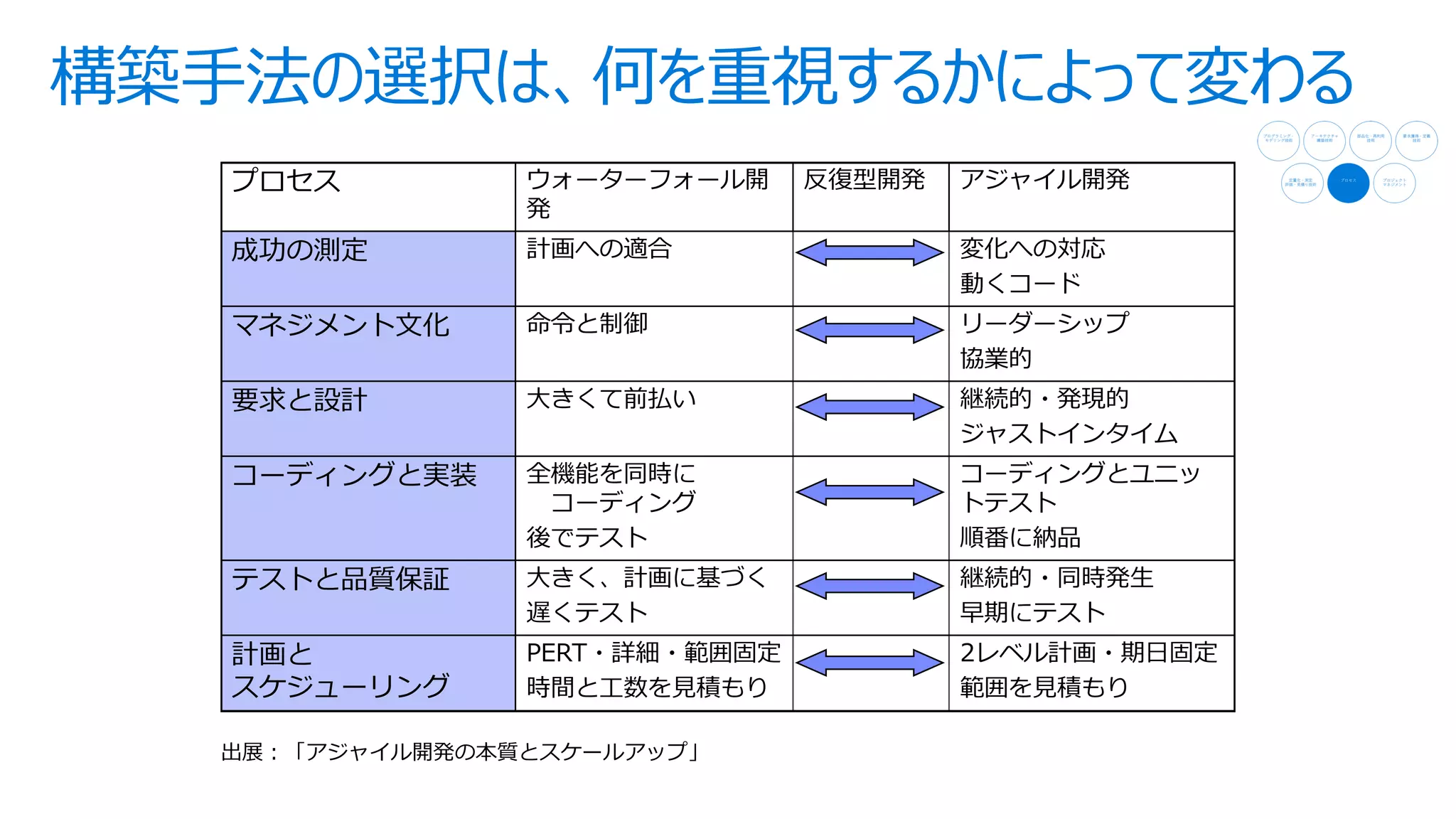 R
2 2 2
E
R P
T E
R 2 E
 