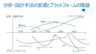 1970 1980 1990 2000 2010
+
+α
Web
 