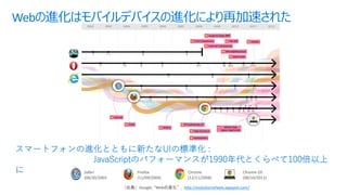 Safari
(06/30/2003
Chrome
(12/11/2008)
Firefox
(11/09/2004)
Chrome OS
(08/10/2011)
: 1 J
: 09 I
Google, “Web , http://evolutionofweb.appspot.com/
 