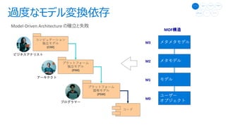 (CIM)
(PIM)
(PSM)
M0
M1
M2
M3
MOF
 