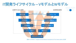 /
: The W-MODEL – Strengthen the Bond Between Development ant Test, Andreas Spillner, 2002
 