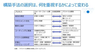 R
2 2 2
E
R P
T E
R 2 E
 