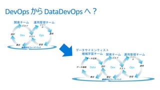 Dev Ops
Dev OpsData
 