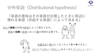 分布仮説（Distributional hypothesis）
「単語の意味はその単語が出現したときに周辺に
現れる単語（共起する単語）によって決まる」
お誕生日に食べたくなっちゃうケーキですよ！
誕生日やお祝いに美味しいスイーツをプレゼントしたい。
がんの検査の内容は症状によって異なります。
病気の治療に症状にあった薬の使用が必要です。
14
 