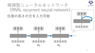 再帰型ニューラルネットワーク
（RNN, recurrent neural network）
任意の長さの文を入力可能
𝑤𝑤0 𝑤𝑤1 𝑤𝑤2
…
29
 