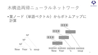 木構造再帰ニューラルネットワーク
•葉ノード（単語ベクトル）からボトムアップに
計算
New Year ‘s soup
New Year ‘s soup
NP
NP
NP
35
 