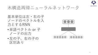 木構造再帰ニューラルネットワーク
基本単位は左・右の子
ノードのベクトルを入
力とするRNN
•単語ベクトル or 子
ノードの出力
•左の子、右の子の
区別あり
36
 