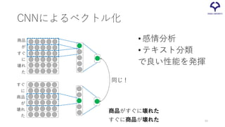 CNNによるベクトル化
•感情分析
•テキスト分類
で良い性能を発揮
商品
が
すぐ
壊れ
た
に
商品
が
すぐ
壊れ
た
に
同じ！
商品がすぐに壊れた
すぐに商品が壊れた 40
 