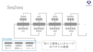 Seq2seq
甘くて 美味しい スイーツ
<s>
Sweet and tasty candies
Sweet and tasty
…
“甘くて美味しいスイーツ”
のベクトル表現
Encoder
47
 
