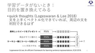 学習データがないとき：
目的を置き換えてみる
•quick thoughts (Logeswaran & Lee 2018)
文を上手くベクトル化できていれば、周辺の文を
判別できるはず
Logeswaran & Lee: An efficient framework for learning sentence representations, ICLR 2018.
美味しいスイーツをプレゼント RNN
商品がすぐに壊れた RNN
ケーキと一緒にコーヒーを飲んだ RNN
いい天気ですね RNN
Classifier
2
62
 