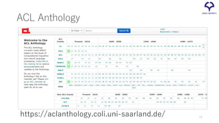 ACL Anthology
https://aclanthology.coli.uni-saarland.de/ 74
 