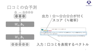 口コミの☆予測
入力：口コミを表現するベクトル
出力：☆～☆☆☆☆が付く
スコア（≒確率）
☆ ☆☆☆☆…
http://www.cosme.net/product/product_id/10142888/top
𝑊𝑊1, 𝒃𝒃1
𝑊𝑊𝑘𝑘, 𝒃𝒃𝑘𝑘
…
9
 