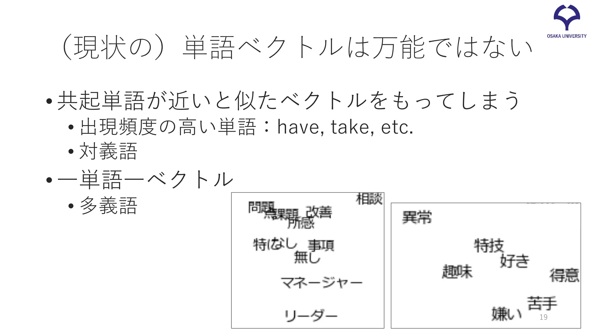 （現状の）単語ベクトルは万能ではない
•共起単語が近いと似たベクトルをもってしまう
• 出現頻度の高い単語：have, take, etc.
• 対義語
•一単語一ベクトル
• 多義語
19
 