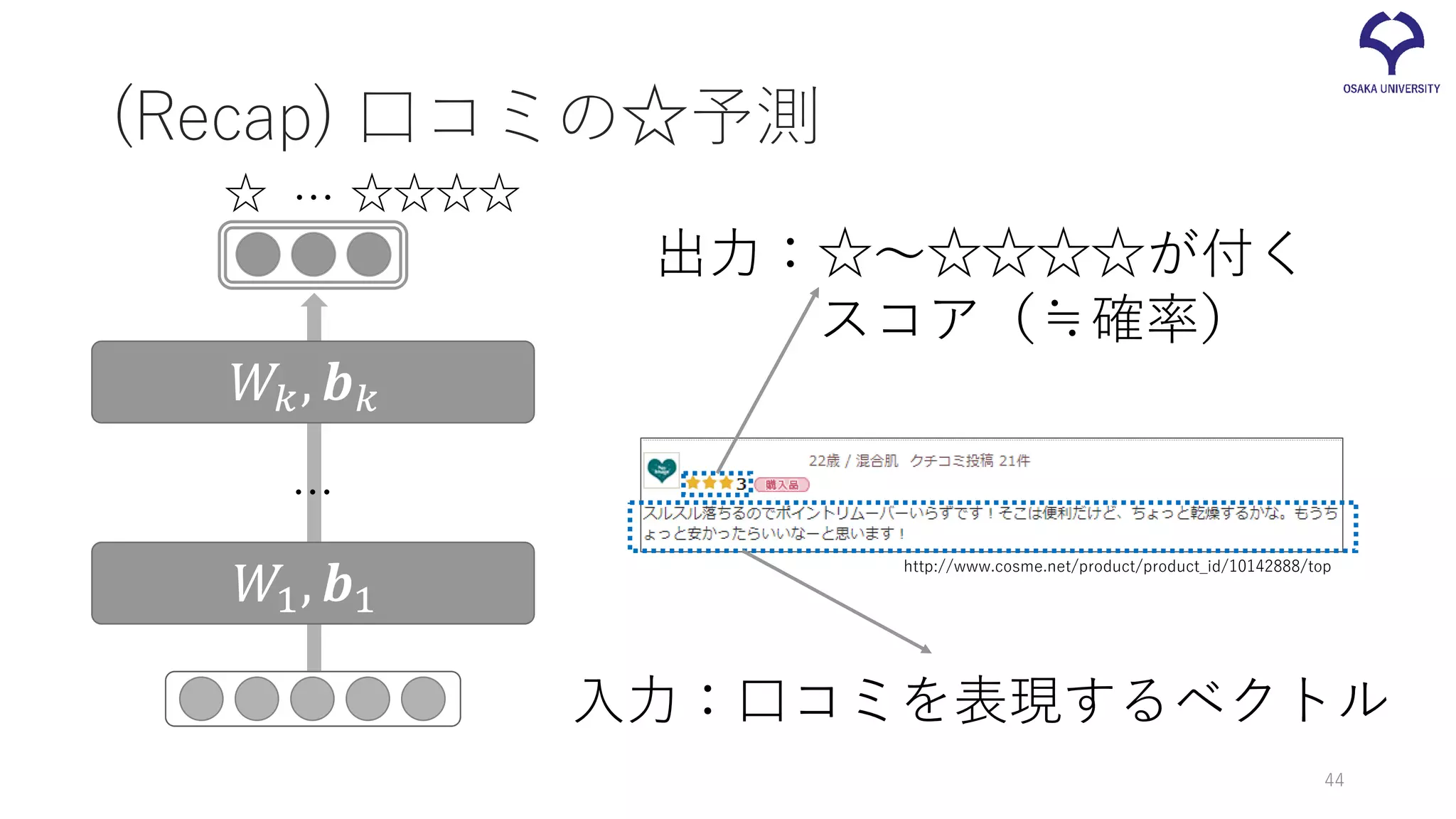 (Recap) 口コミの☆予測
入力：口コミを表現するベクトル
出力：☆～☆☆☆☆が付く
スコア（≒確率）
☆ ☆☆☆☆…
http://www.cosme.net/product/product_id/10142888/top
𝑊𝑊1, 𝒃𝒃1
𝑊𝑊𝑘𝑘, 𝒃𝒃𝑘𝑘
…
44
 