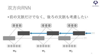 双方向RNN
•前の文脈だけでなく、後ろの文脈も考慮したい
𝑤𝑤0 𝑤𝑤1 𝑤𝑤2
…
…
31
 