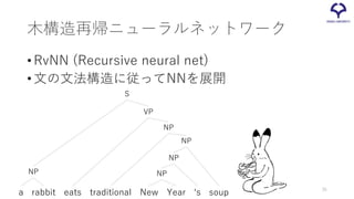 木構造再帰ニューラルネットワーク
•RvNN (Recursive neural net)
•文の文法構造に従ってNNを展開
a eats traditionalrabbit New Year ‘s soup
NP
NP
NP
NP
NP
VP
S
35
 