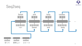 Seq2seq
甘くて 美味しい スイーツ
<s>
Sweet and tasty candies
Sweet and tasty
…
46
 