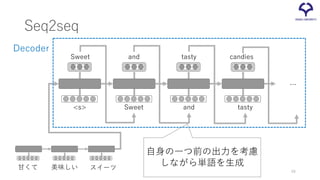 Seq2seq
甘くて 美味しい スイーツ
<s>
Sweet and tasty candies
Sweet and tasty
…
自身の一つ前の出力を考慮
しながら単語を生成
Decoder
48
 