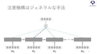 注意機構はジェネラルな手法
𝑤𝑤0 𝑤𝑤1 𝑤𝑤𝑛𝑛
…
𝑤𝑤1 52
 